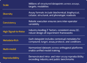 Foundation Model Data Generation - Arctoris